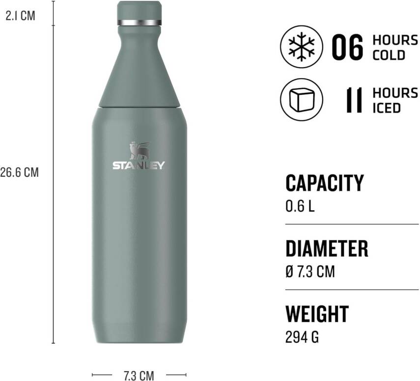 Stanley The All Day Slim Bottle 0,6 L Shale - 3